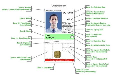 piv verification card